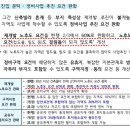 동방부분정비 이미지