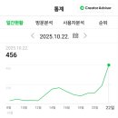 해숲