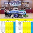 라인농구교실배 7부 농구대회 경기결과[25.12.13] 이미지