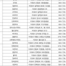 효돈약국 이미지