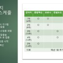 새김천약국 이미지