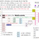 (저퀄주의 가이드) 투표 일정은 요래 남았슴다 이미지