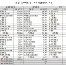 리더스재활의학병원 이미지