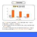 인천상정고등학교 이미지