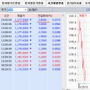 2016년 11월 25일(금) : 불안에 움추린 수급, 배당투자 관심 이미지