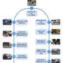 메디팜대원약국 이미지