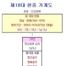 한권으로 읽는 조선왕조실록 [제18대 현종실록]:1.현종 시대의 평화와 남인과 서인의 예론 정쟁, 2.예송 논쟁의 전개 과정 이미지