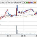 (주)셀트리온제약 이미지