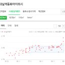 죽곡연합치과의원 이미지