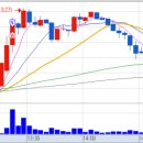 (주)일진트레이딩 이미지