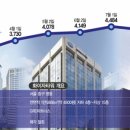 동화빌딩 이미지