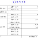 디엑스라인주식회사 네이버블로그