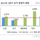 동기상가 이미지