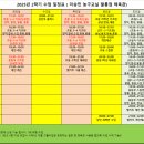 명서체육관 이미지