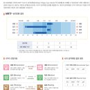 김화도서관 | 하루하루