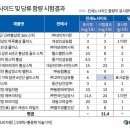대동인삼