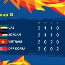 AFC U23 챔피언십 D조 경우의수 이미지