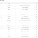 GS25 수유현대점 이미지