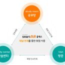 삼방초 | 방한칸 창업-웅진스마트올 클래스 / 하루 5시간 /워라벨 공부방 창업