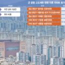 탑마을대우아파트.선경아파트 이미지