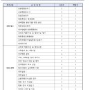 우석대학교 경영문화대학원 | [알유심정]_학교소개-우석대학교(전주) 경영문화대학원 응용행동분석학과