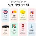 로또쇼핑 이미지