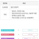 해운대구장애인협회 | 제 22회 부산국제음식박람회 서포터즈 합격 후기