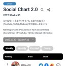 소셜서클