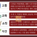 도안동 친수구역 근린생활시설 이미지