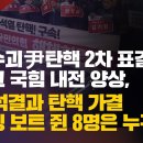 [긴급분석] 내란수괴 尹탄핵 2차 표결 앞두고 국힘 내전 양상, AI 분석결과 탄핵 가결 캐스팅 보트 쥔 8명은 누구 이미지