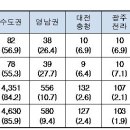 원 행정사사무소 이미지