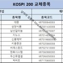 남선푸드시스템