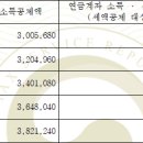 원벨리캣 | [기록] 연금저축 해지 / 한국투자 영업점 방문 후기
