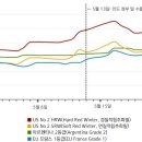 인도의 밀과 쌀 수출 규제 조치 배경과 식량 안보 이미지