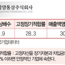 삼양통상 이미지