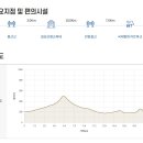 풍산리 명승동 이미지