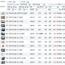 [ 문의주신 차량 ] 코란도 / 그랜드카니발 / 올뉴마티즈 시세와 내용입니다..^^ 이미지