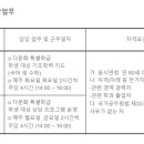 경기도 수원시 영통구 권광로304번길 이미지