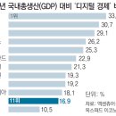 한국부가통신 이미지