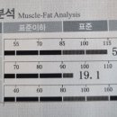고릴라짐 광교2호점 이미지