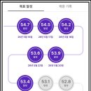 린헬스케어 | 린 다이어트 후기 내돈내산 감량 효과 가격 주의할 점 / 혜리 다이어트 노홍철 다이어트