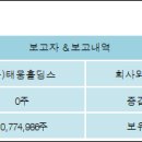 (주)태웅에스엔티 이미지
