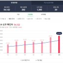 북대구의원 이미지