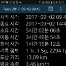 야실 티스토리