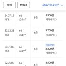 마인즈힐 이미지