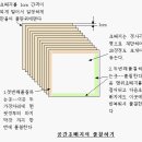 [펌]공간초배하기 이미지