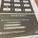이수부동산공인중개사사무소 네이버블로그