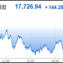 [2024년 7월 22일] 주식투자 최신핵심정보 (핵심주식시황/예상강세테마/급등주/상한가종목/가치주/테마주/공모주/미증시/국내증시) 이미지