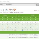 나비스코스크린골프 이미지