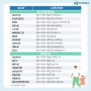 대산문화체육공원(파크골프장) 이미지